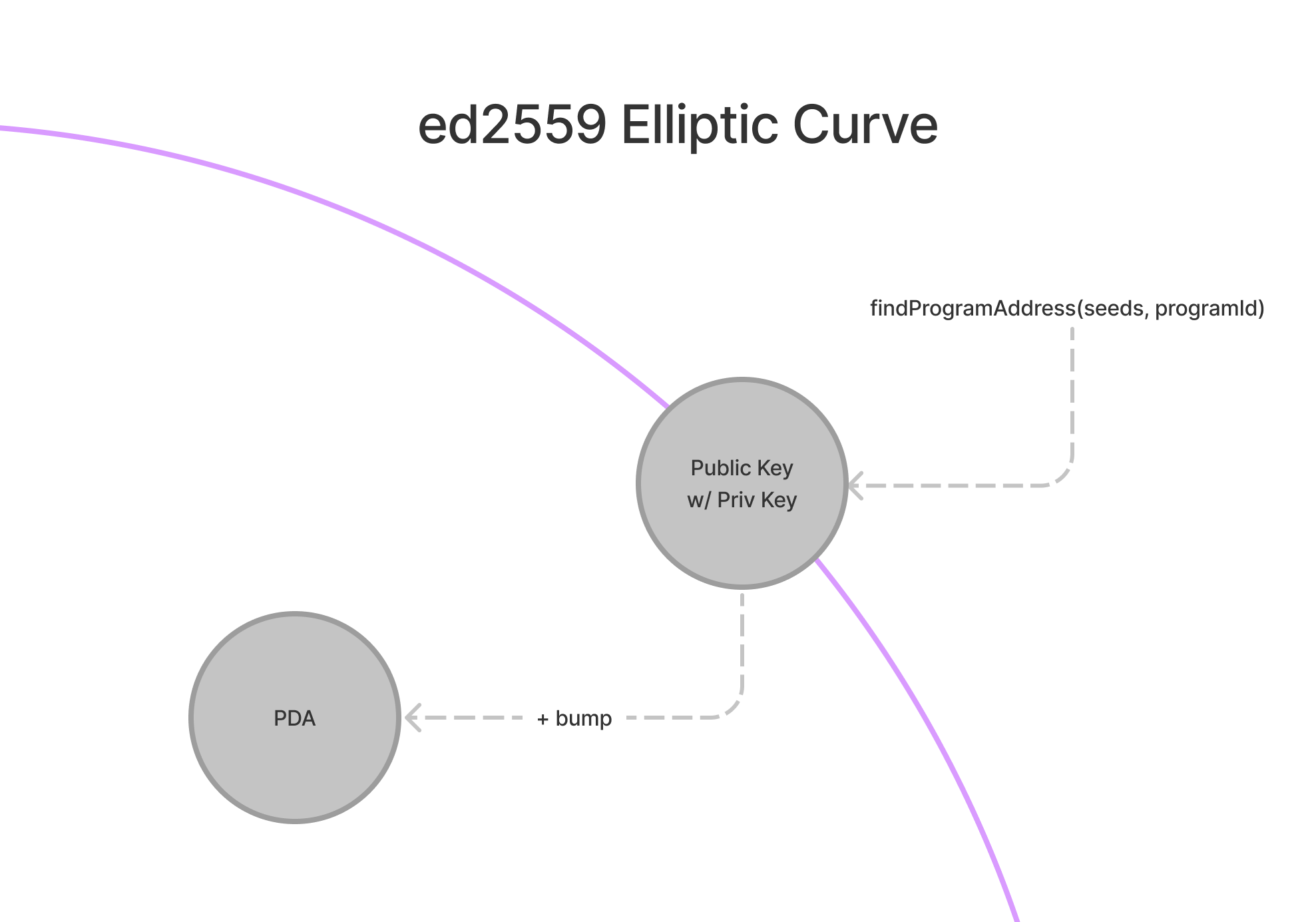 Screenshot of ed2559 curve